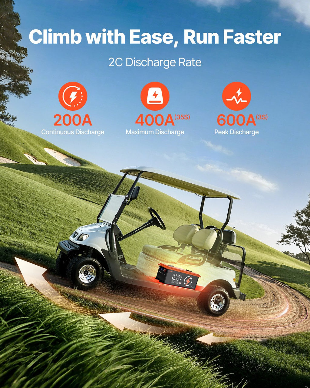48V 105Ah Golf Cart Lithium Battery With 20A Charger And Touch Monitor