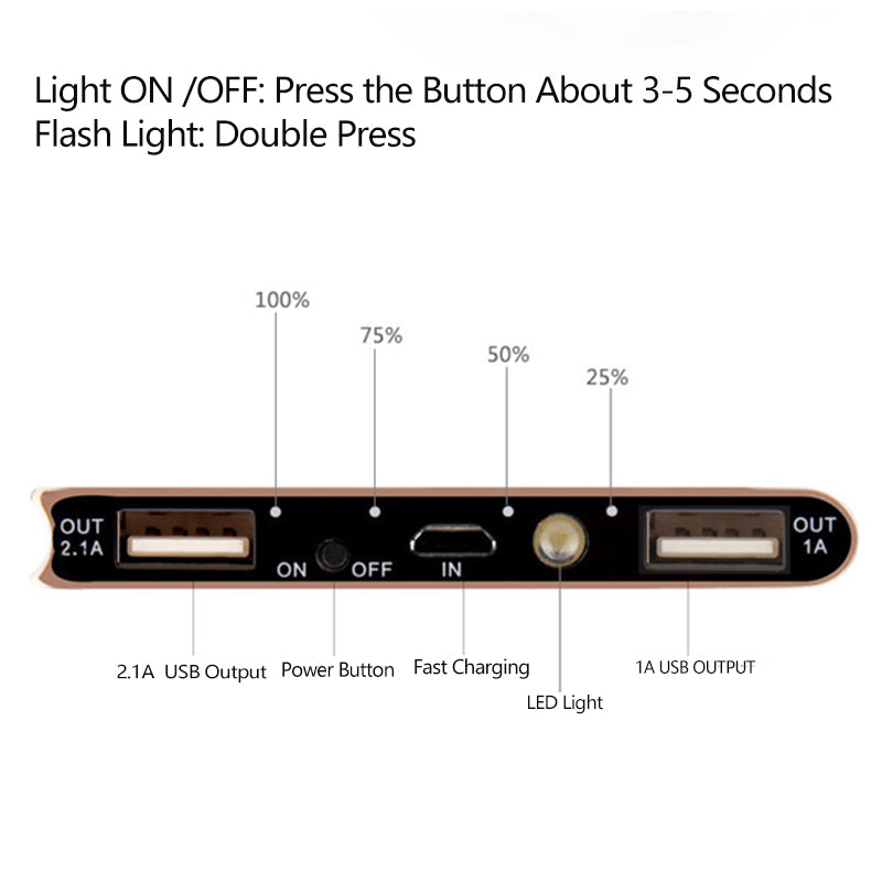 Power bank multi-interface