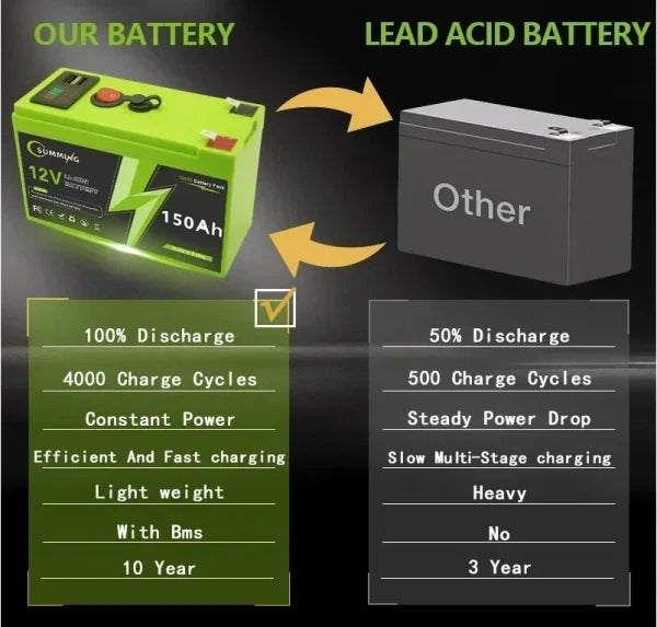 Portable Rechargeable Battery Belt USB Display Port Multipurpose Backup Power Supply