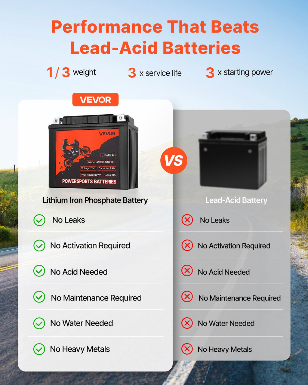 Motorcycle Battery 12V 8Ah YTX12-BS High Performance Powersports Battery