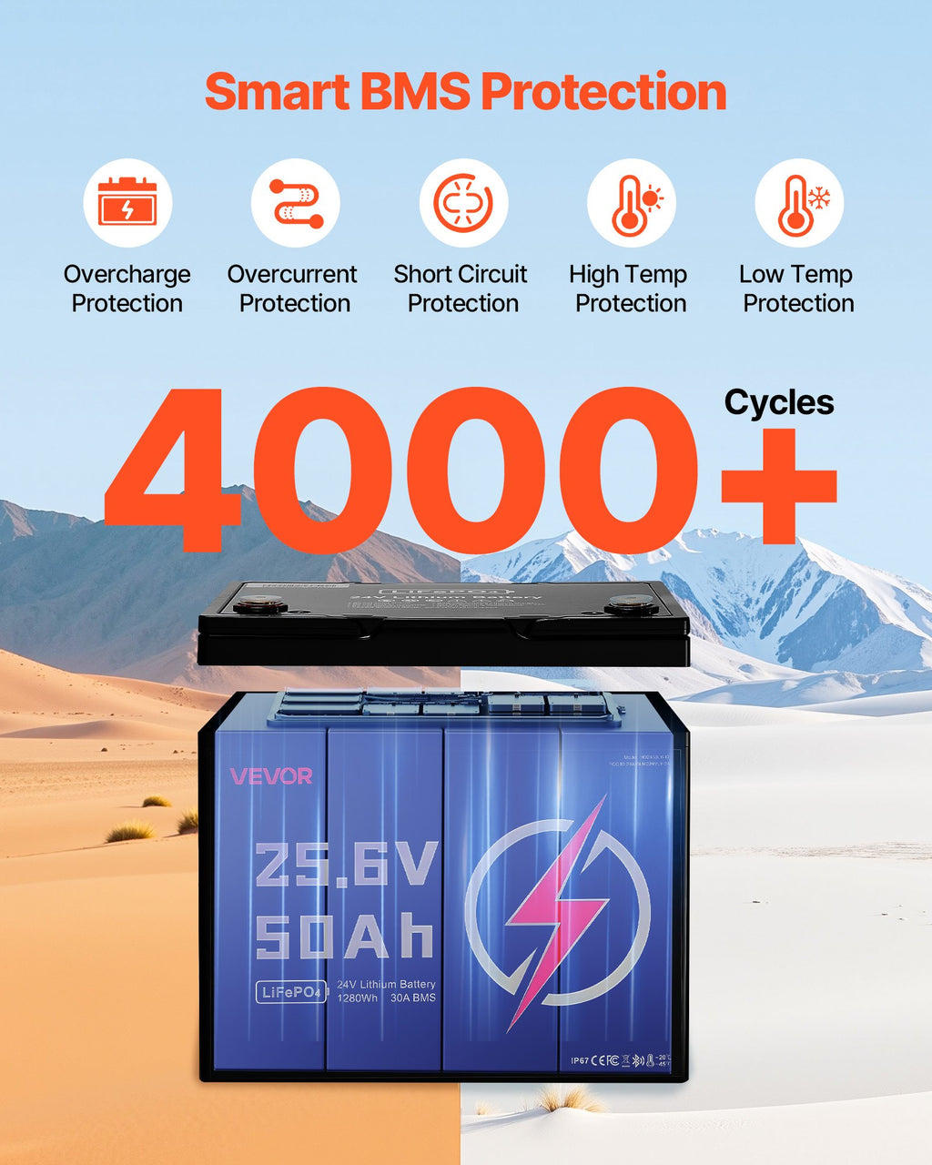 24V 50Ah LiFePO4 Lithium Battery Bluetooth Rechargeable Battery 30A BMS